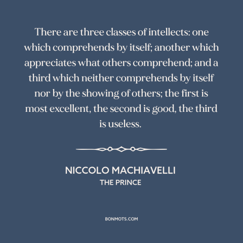 A quote by Niccolo Machiavelli about intelligence: “There are three classes of intellects: one which comprehends…”