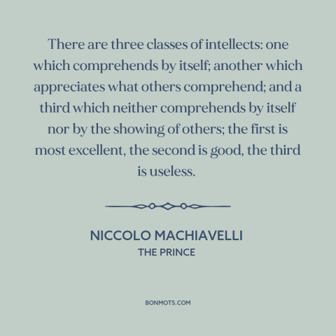 A quote by Niccolo Machiavelli about intelligence: “There are three classes of intellects: one which comprehends…”